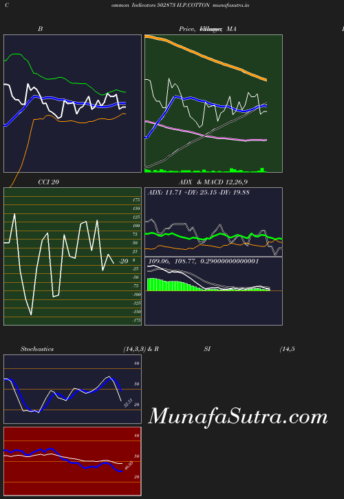 BollingerBands chart