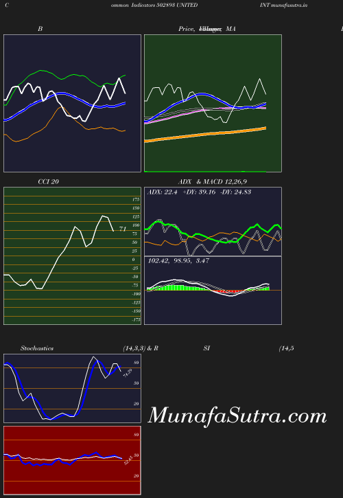 BollingerBands chart