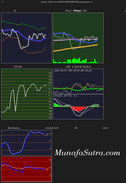 BollingerBands chart