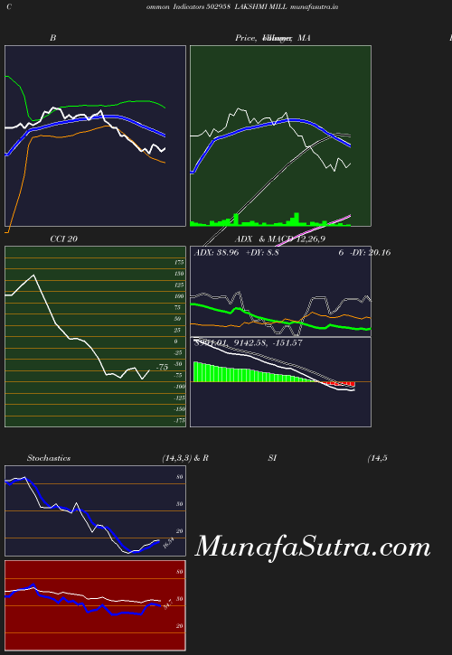 BollingerBands chart