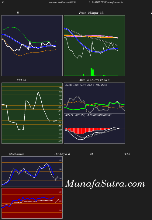 BollingerBands chart