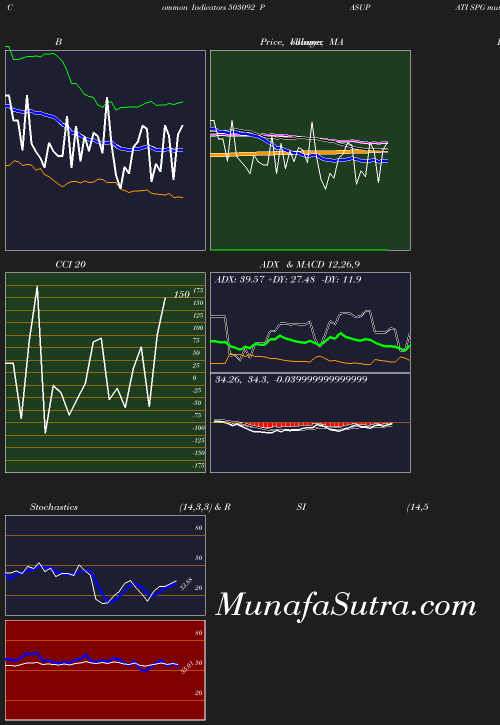 BollingerBands chart