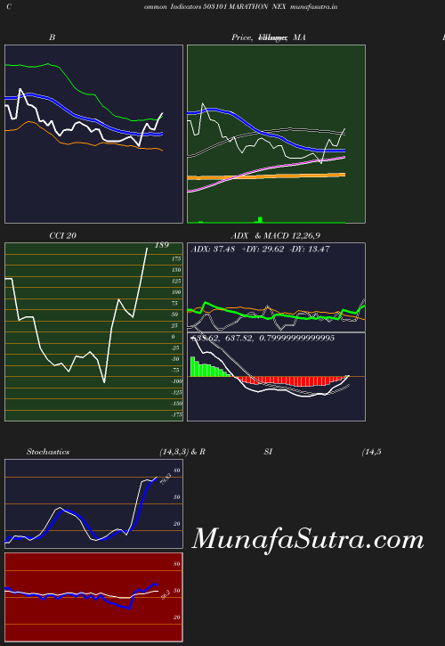 BollingerBands chart