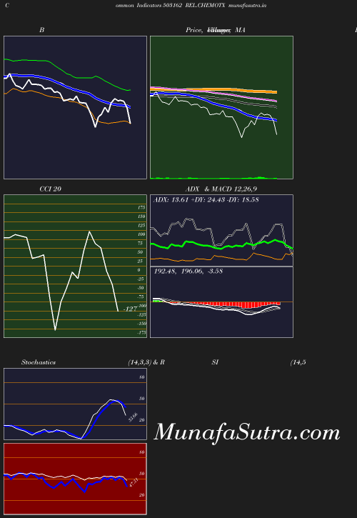 BollingerBands chart