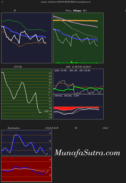 BollingerBands chart