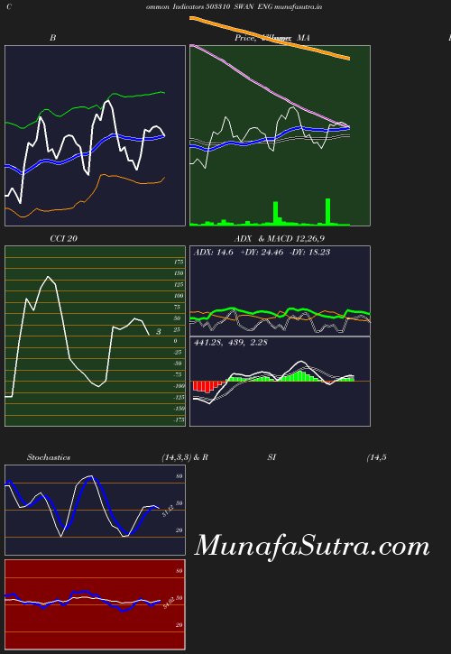 BollingerBands chart