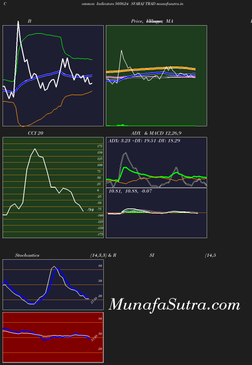 BollingerBands chart