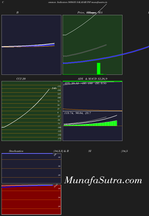 BollingerBands chart