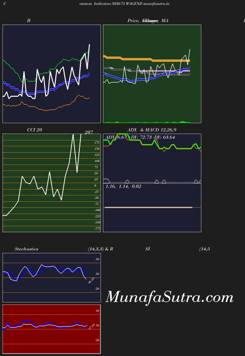 BollingerBands chart