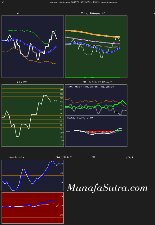 BollingerBands chart