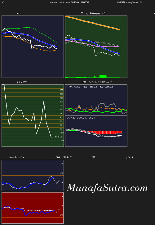 BollingerBands chart