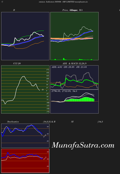 BollingerBands chart