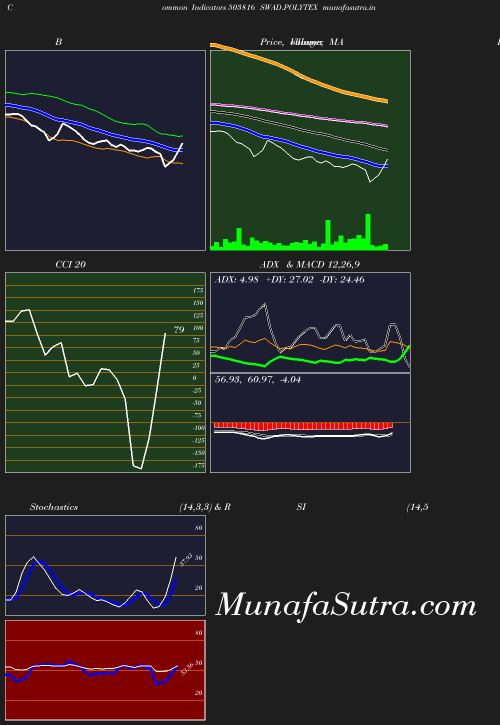 BollingerBands chart