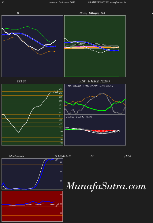 BollingerBands chart