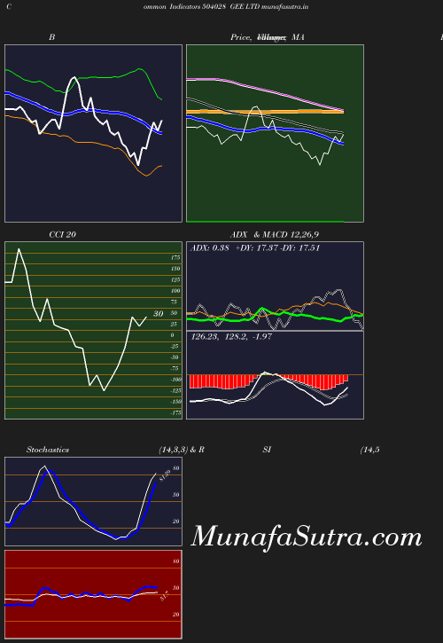 BollingerBands chart