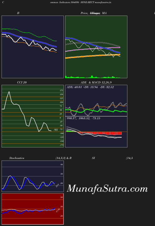 BollingerBands chart