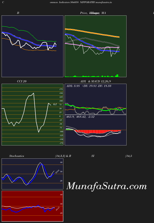 BollingerBands chart