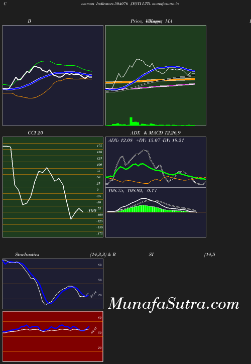 BollingerBands chart