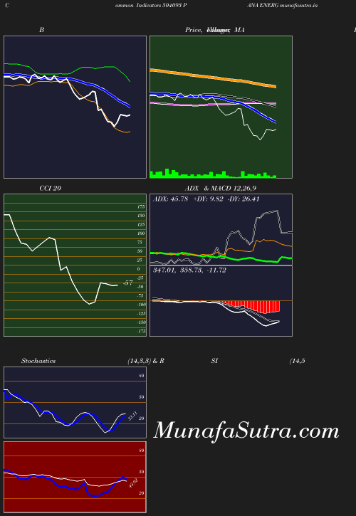 BollingerBands chart