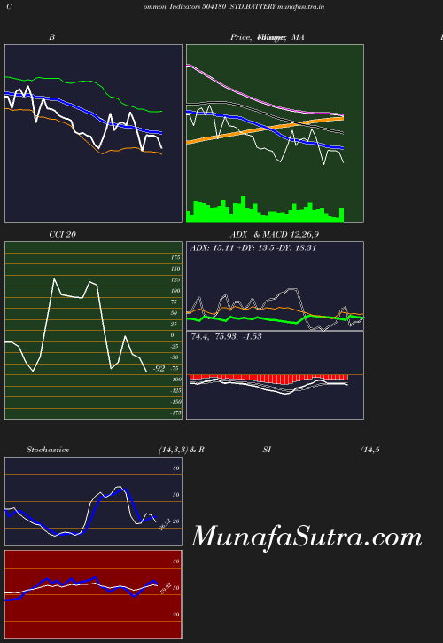 BollingerBands chart