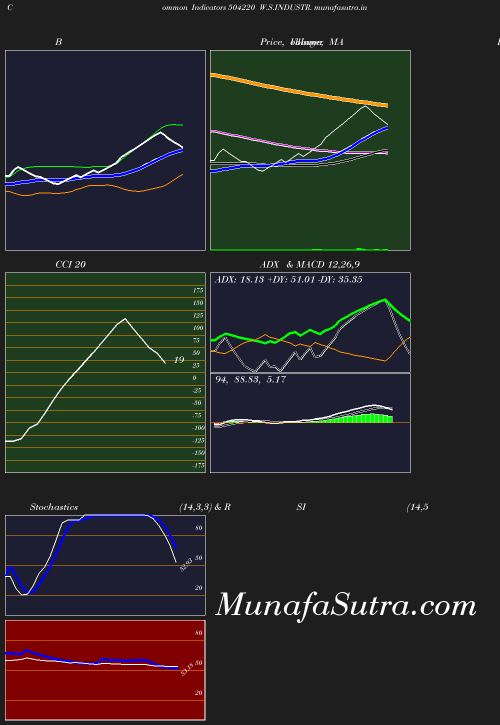 BollingerBands chart