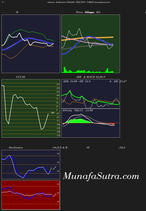 BollingerBands chart