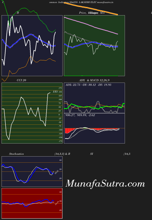 BollingerBands chart