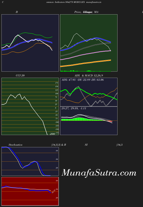 BollingerBands chart