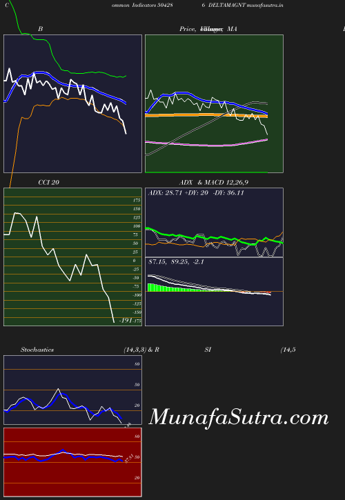 BollingerBands chart