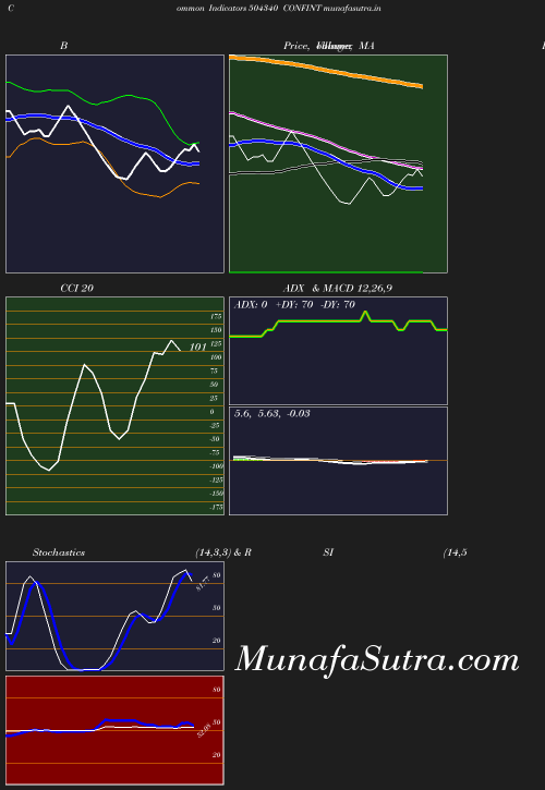 BollingerBands chart