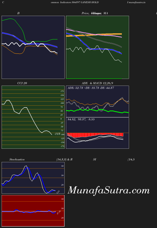 BollingerBands chart