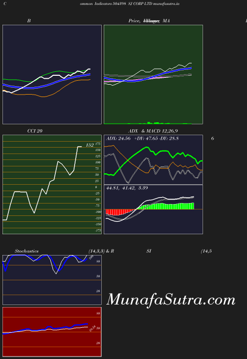 BollingerBands chart