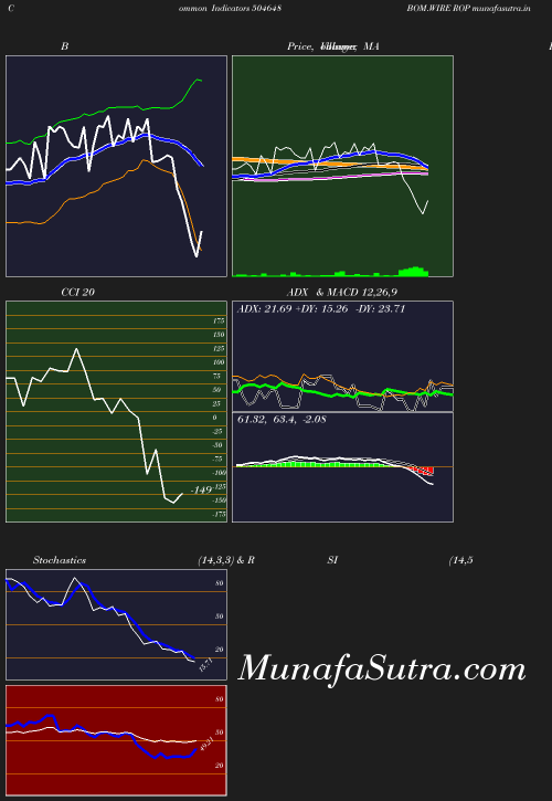 BollingerBands chart