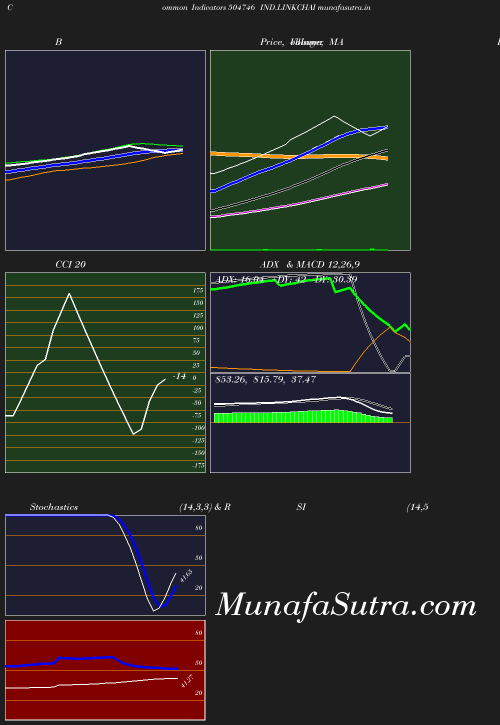 BollingerBands chart