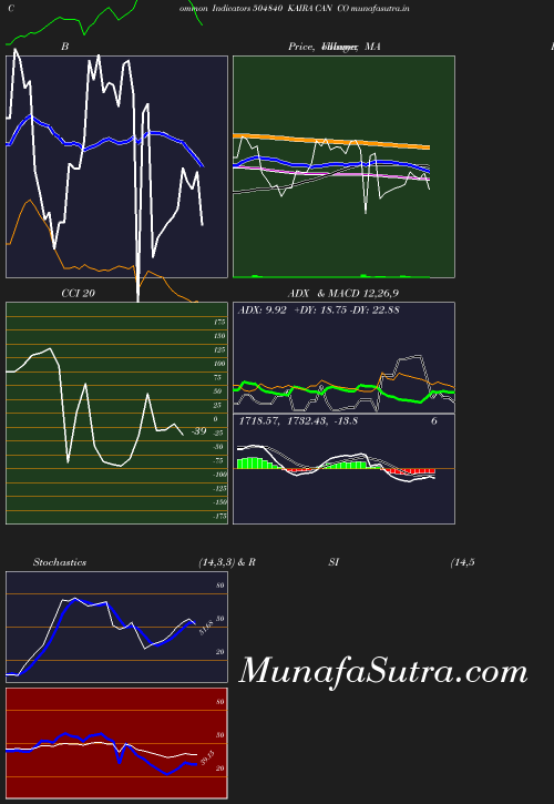 BollingerBands chart