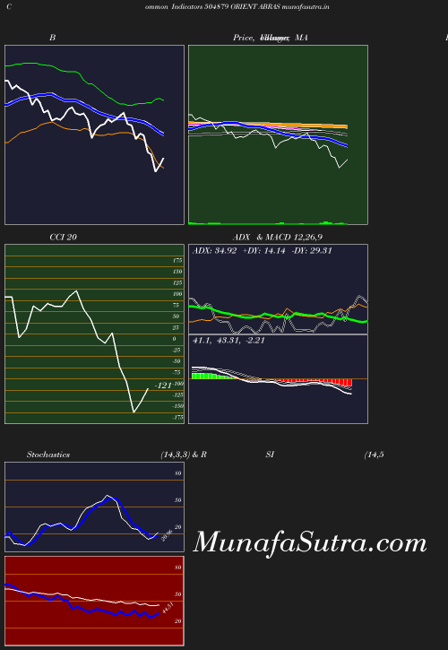 BollingerBands chart