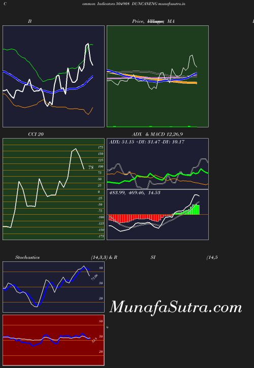 BollingerBands chart