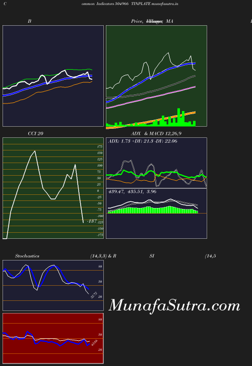 BollingerBands chart