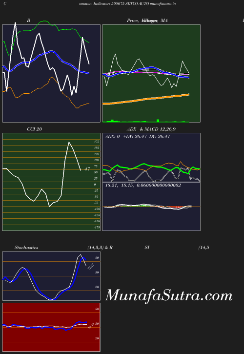 BollingerBands chart