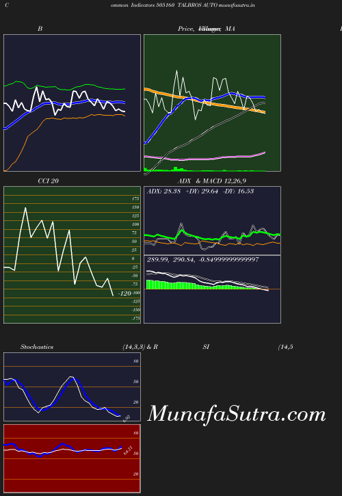 BollingerBands chart