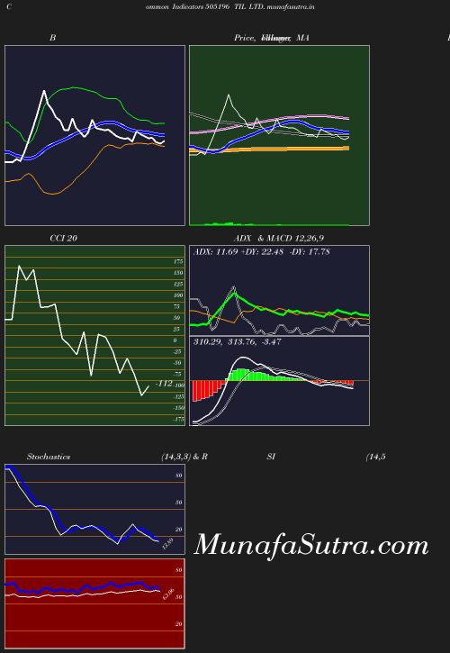 BollingerBands chart