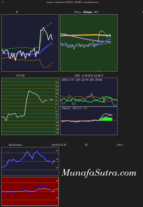 BollingerBands chart