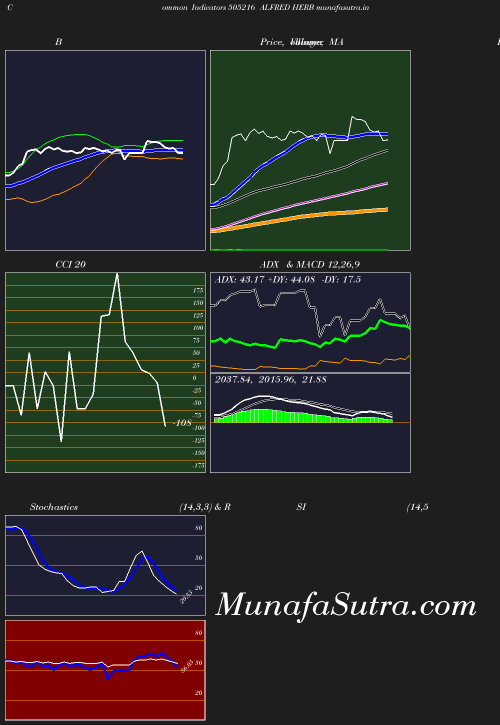 BollingerBands chart