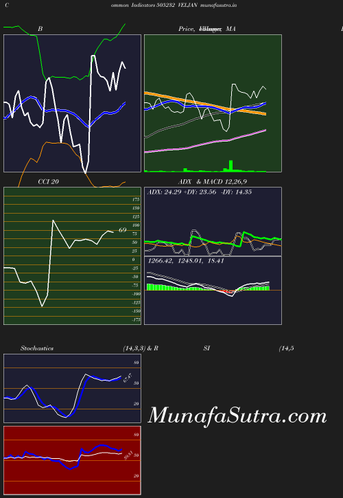 BollingerBands chart