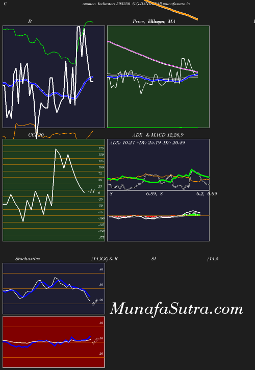 BollingerBands chart