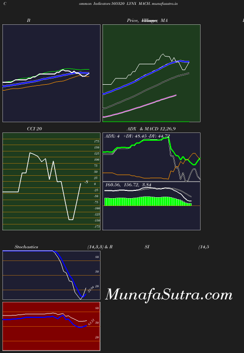 BollingerBands chart