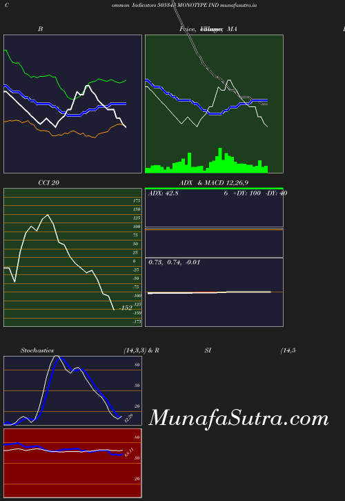 BollingerBands chart