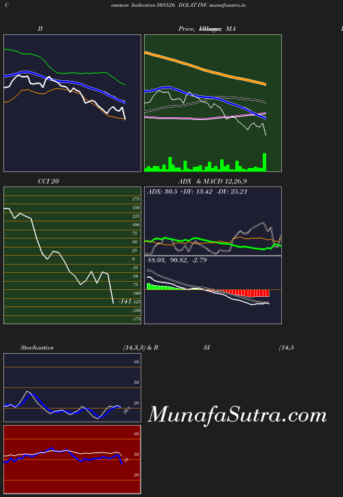 BollingerBands chart