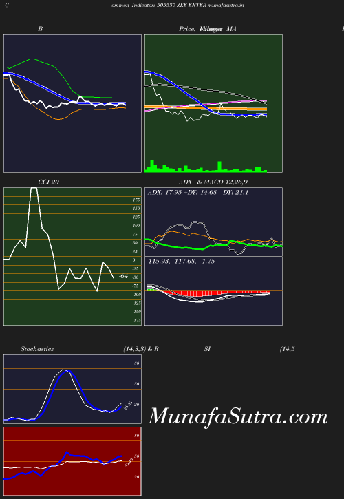 BollingerBands chart