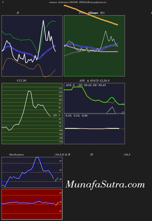 BollingerBands chart